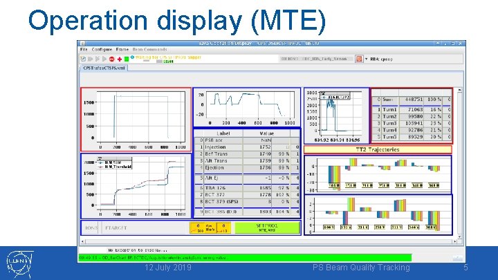 Operation display (MTE) 12 July 2019 PS Beam Quality Tracking 5 