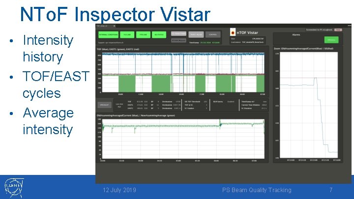 NTo. F Inspector Vistar Intensity history • TOF/EAST cycles • Average intensity • 12