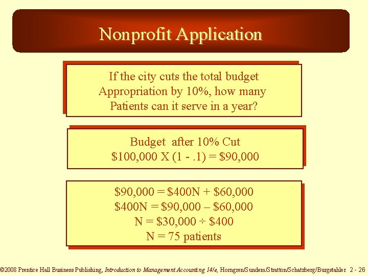 Nonprofit Application If the city cuts the total budget Appropriation by 10%, how many