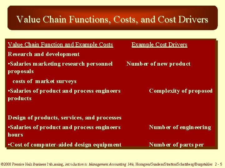 Value Chain Functions, Costs, and Cost Drivers Value Chain Function and Example Costs Example