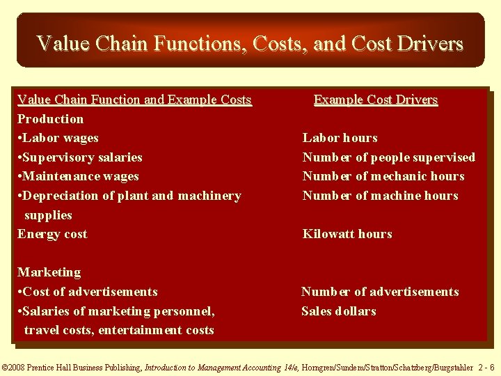 Value Chain Functions, Costs, and Cost Drivers Value Chain Function and Example Costs Production