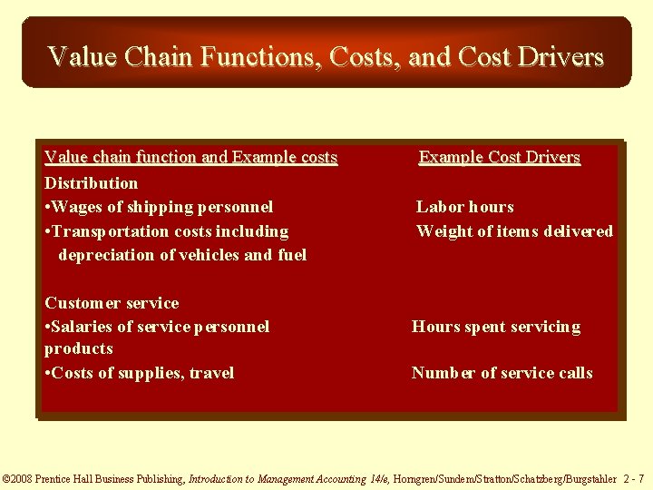 Value Chain Functions, Costs, and Cost Drivers Value chain function and Example costs Distribution