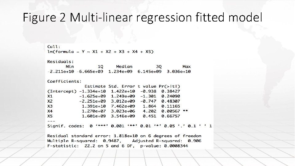 Figure 2 Multi-linear regression fitted model 