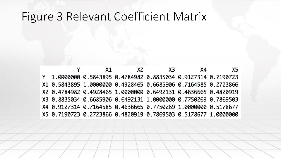 Figure 3 Relevant Coefficient Matrix 