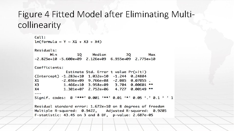 Figure 4 Fitted Model after Eliminating Multicollinearity 