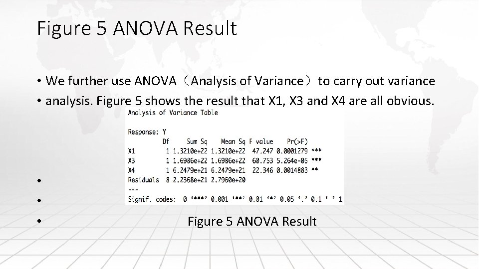 Figure 5 ANOVA Result • We further use ANOVA（Analysis of Variance）to carry out variance