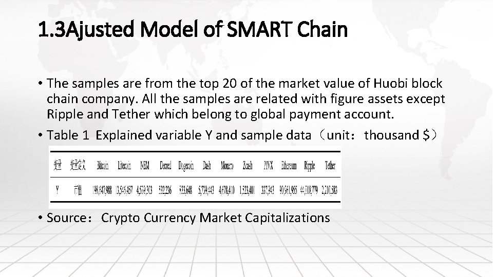 1. 3 Ajusted Model of SMART Chain • The samples are from the top