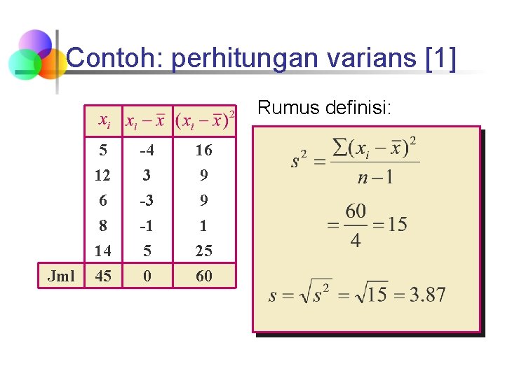 Contoh: perhitungan varians [1] Rumus definisi: Jml 5 12 -4 3 16 9 6