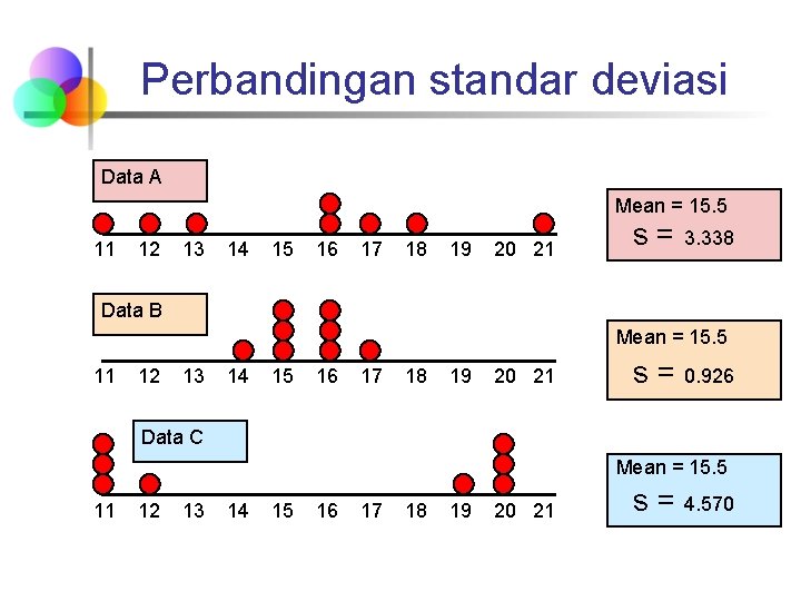 Perbandingan standar deviasi Data A Mean = 15. 5 11 12 13 14 15