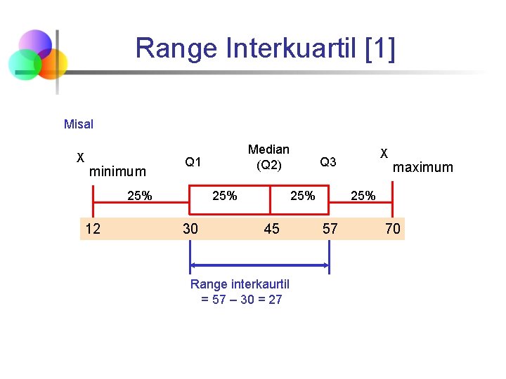 Range Interkuartil [1] Misal X minimum Q 1 25% 12 Median (Q 2) 25%