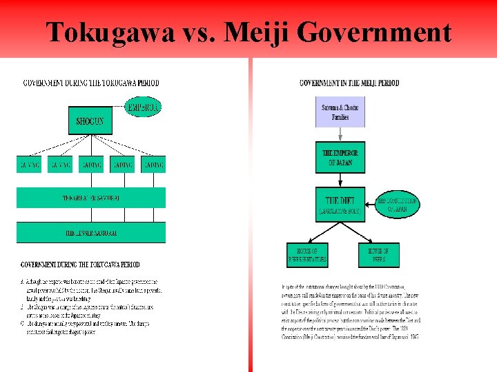 Tokugawa vs. Meiji Government 