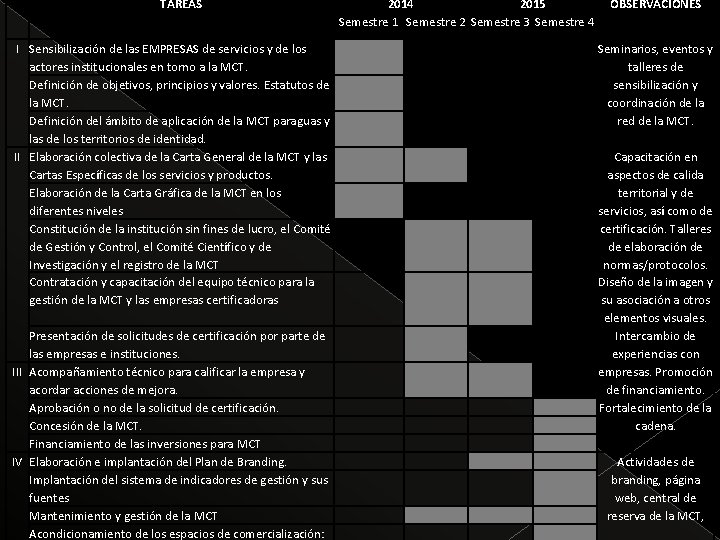 TAREAS I Sensibilización de las EMPRESAS de servicios y de los actores institucionales en