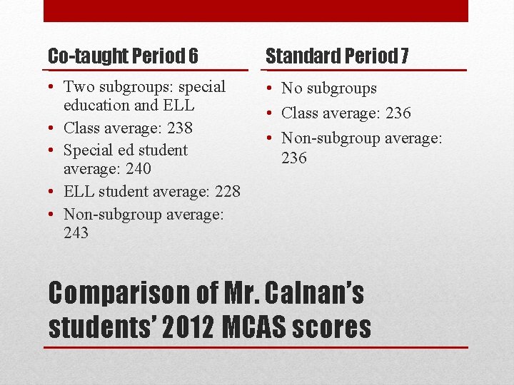 Co-taught Period 6 Standard Period 7 • Two subgroups: special education and ELL •
