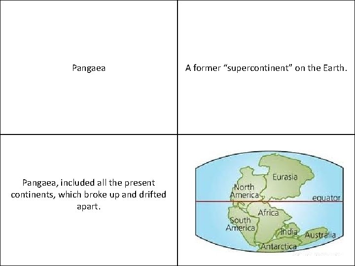 Pangaea, included all the present continents, which broke up and drifted apart. A former