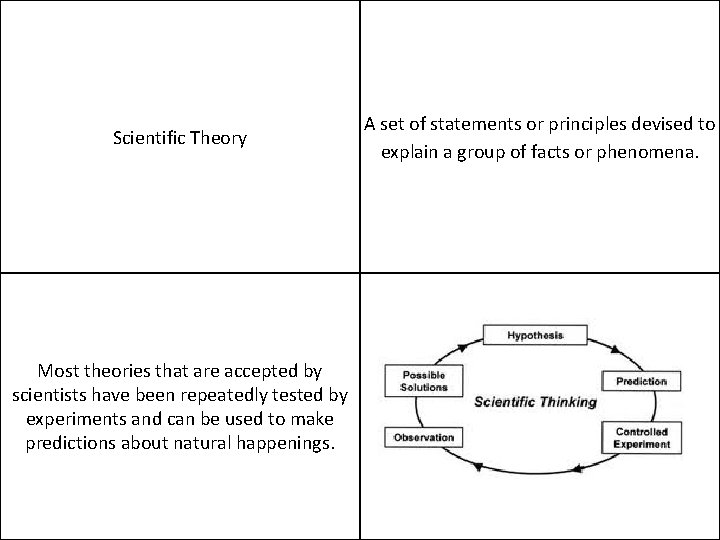 Scientific Theory Most theories that are accepted by scientists have been repeatedly tested by