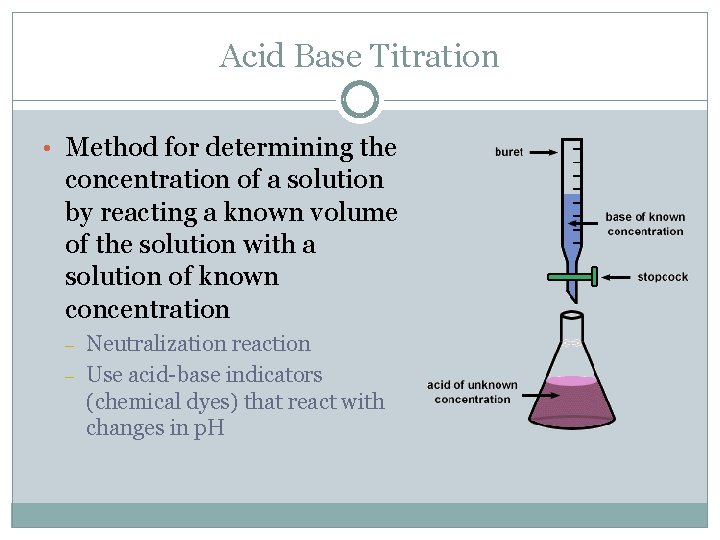 Acid Base Titration • Method for determining the concentration of a solution by reacting