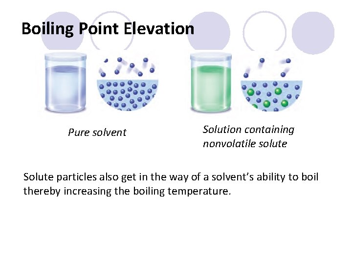 Boiling Point Elevation Pure solvent Solution containing nonvolatile solute Solute particles also get in