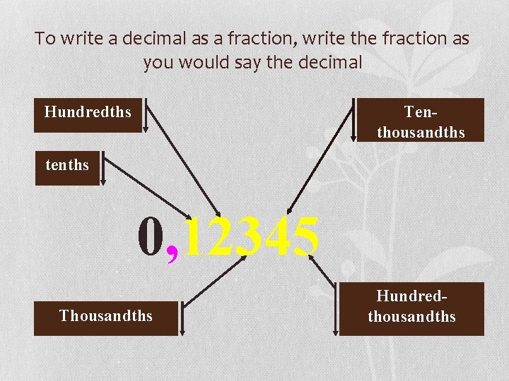 To write a decimal as a fraction, write the fraction as you would say