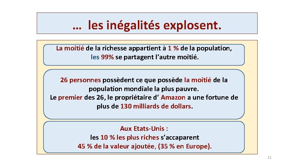 … les inégalités explosent. La moitié de la richesse appartient à 1 % de
