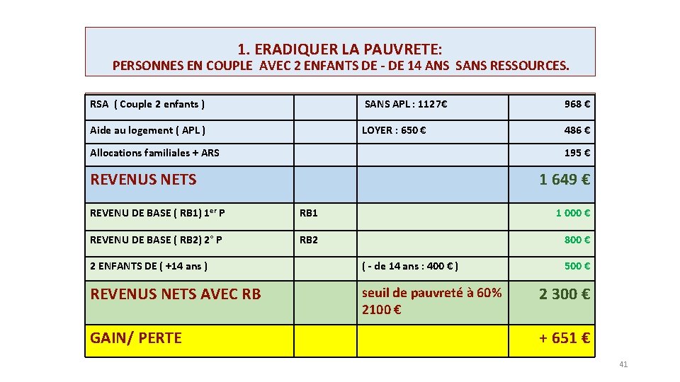 1. ERADIQUER LA PAUVRETE: PERSONNES EN COUPLE AVEC 2 ENFANTS DE - DE 14