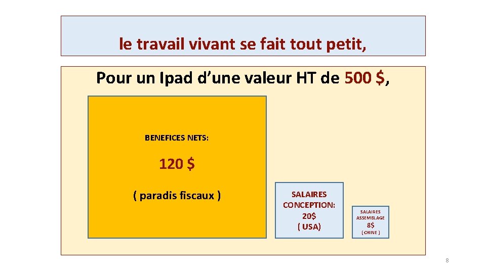 le travail vivant se fait tout petit, Pour un Ipad d’une valeur HT de
