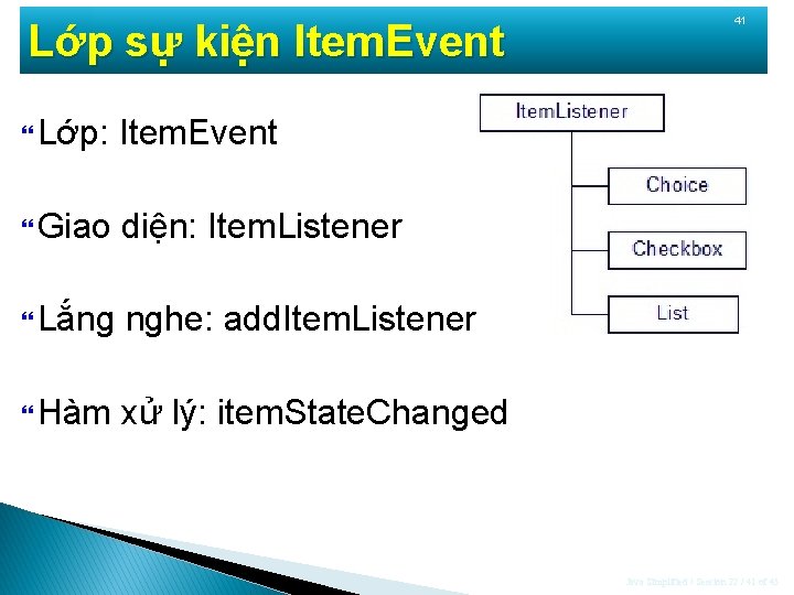Lớp sự kiện Item. Event Lớp: Item. Event Giao diện: Item. Listener Lắng nghe: Lớp sự kiện Item. Event Lớp: Item. Event Giao diện: Item. Listener Lắng nghe:
