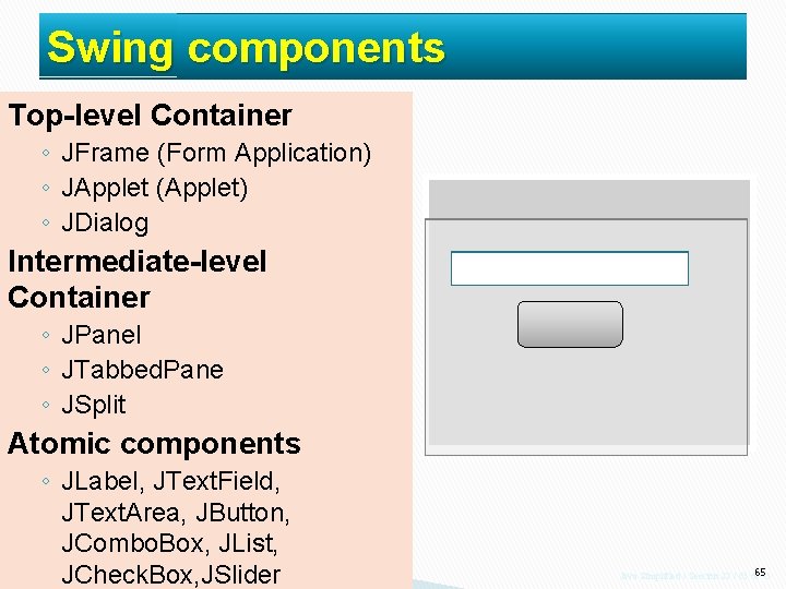 Swing components Top-level Container ◦ JFrame (Form Application) ◦ JApplet (Applet) ◦ JDialog Intermediate-level Swing components Top-level Container ◦ JFrame (Form Application) ◦ JApplet (Applet) ◦ JDialog Intermediate-level