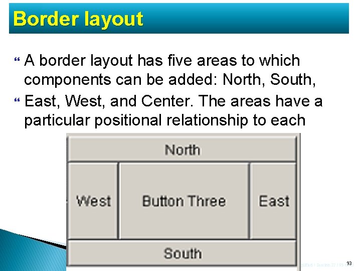 Border layout A border layout has five areas to which components can be added: Border layout A border layout has five areas to which components can be added: