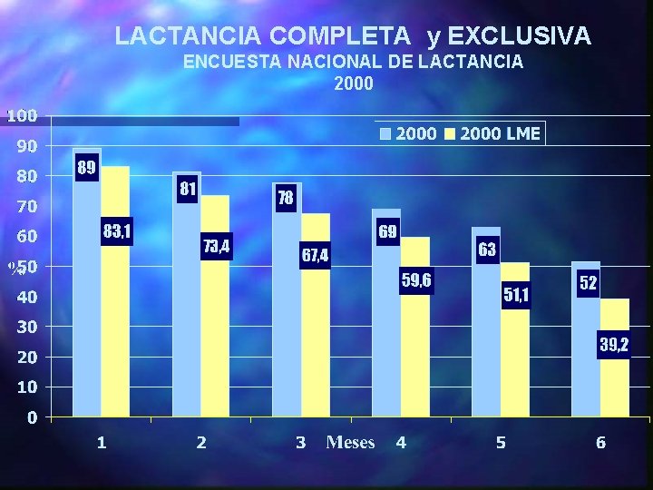 LACTANCIA COMPLETA y EXCLUSIVA ENCUESTA NACIONAL DE LACTANCIA 2000 