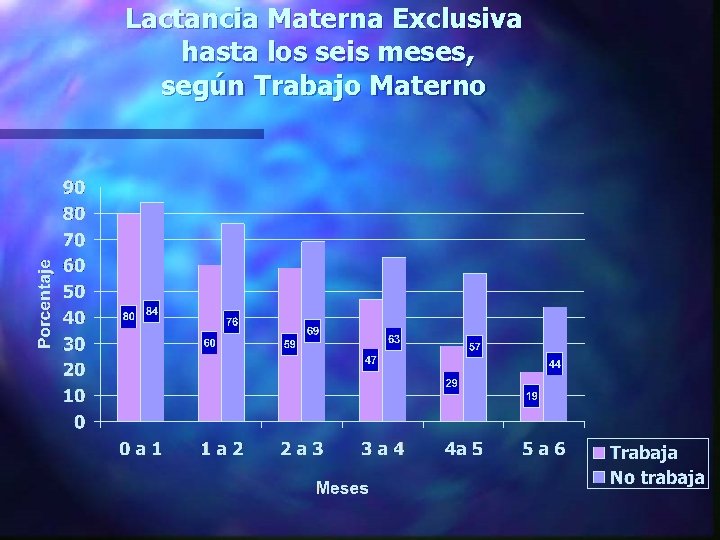 Lactancia Materna Exclusiva hasta los seis meses, según Trabajo Materno 