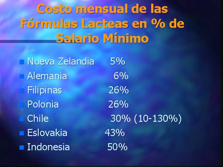 Costo mensual de las Fórmulas Lacteas en % de Salario Mínimo Nueva Zelandia 5%