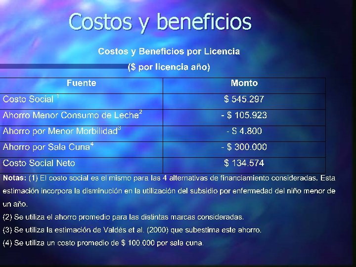 Costos y beneficios 