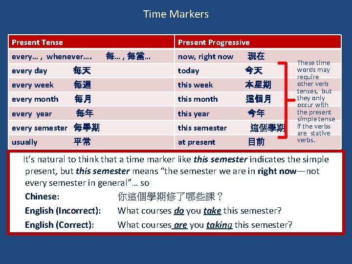 Time Markers Present Tense Present Progressive every… , whenever…. 每… , 每當… now, right