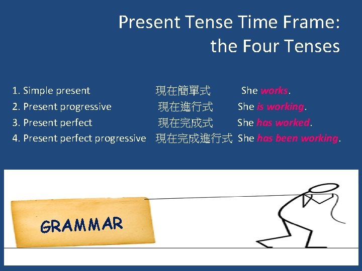 Present Tense Time Frame: the Four Tenses 1. Simple present 現在簡單式 2. Present progressive