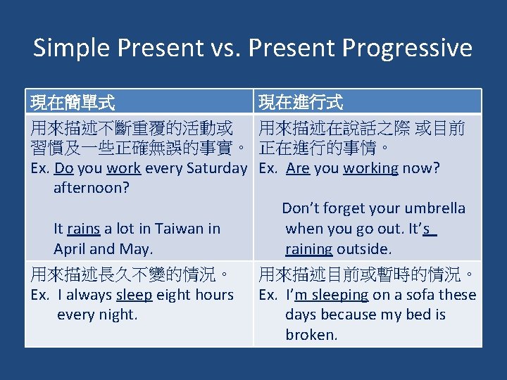Simple Present vs. Present Progressive 現在簡單式 用來描述不斷重覆的活動或 習慣及一些正確無誤的事實。 Ex. Do you work every Saturday Simple Present vs. Present Progressive 現在簡單式 用來描述不斷重覆的活動或 習慣及一些正確無誤的事實。 Ex. Do you work every Saturday