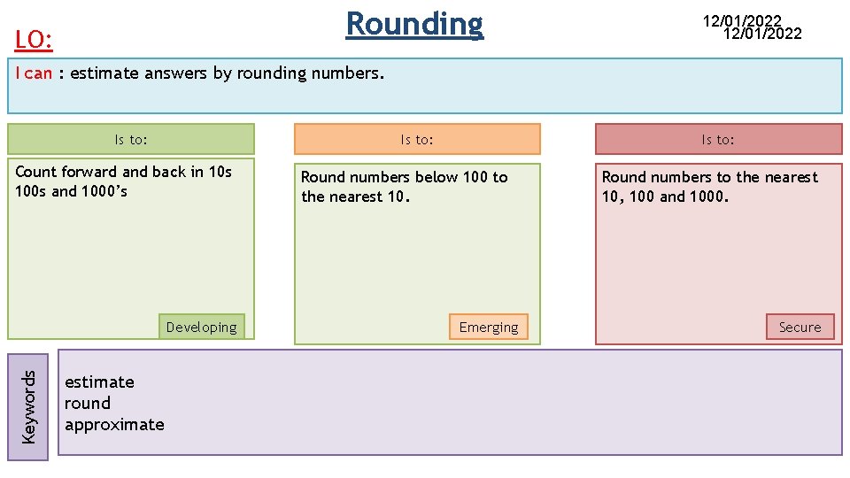 Rounding LO: 12/01/2022 I can : estimate answers by rounding numbers. Is to: Count