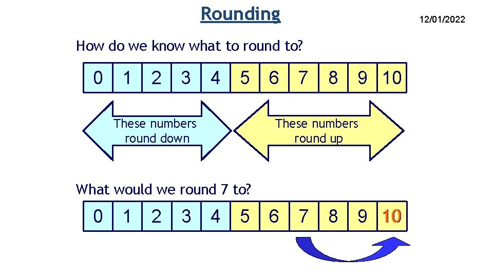 Rounding 12/01/2022 How do we know what to round to? 0 1 2 3