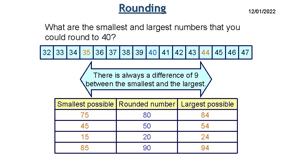 Rounding 12/01/2022 What are the smallest and largest numbers that you could round to