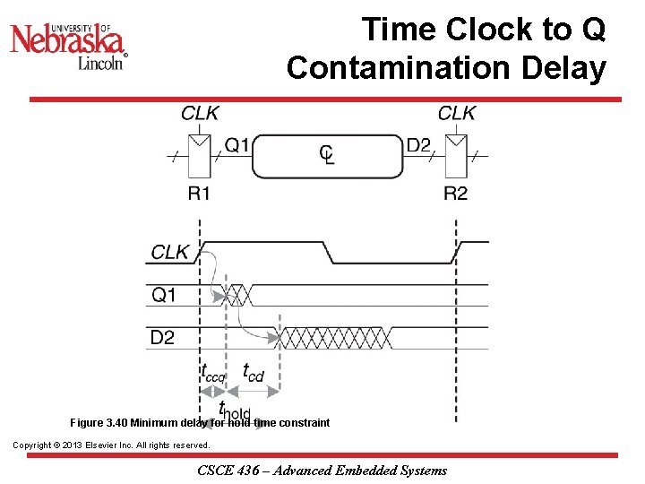 Time Clock to Q Contamination Delay Figure 3. 40 Minimum delay for hold time