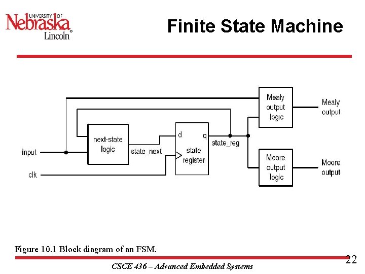 Finite State Machine Figure 10. 1 Block diagram of an FSM. CSCE 436 –