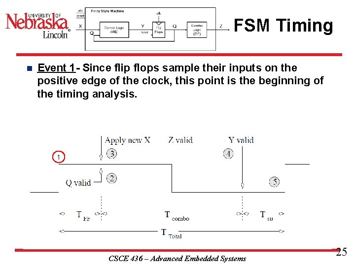 FSM Timing n Event 1 - Since flip flops sample their inputs on the