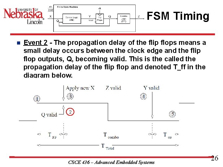 FSM Timing n Event 2 - The propagation delay of the flip flops means