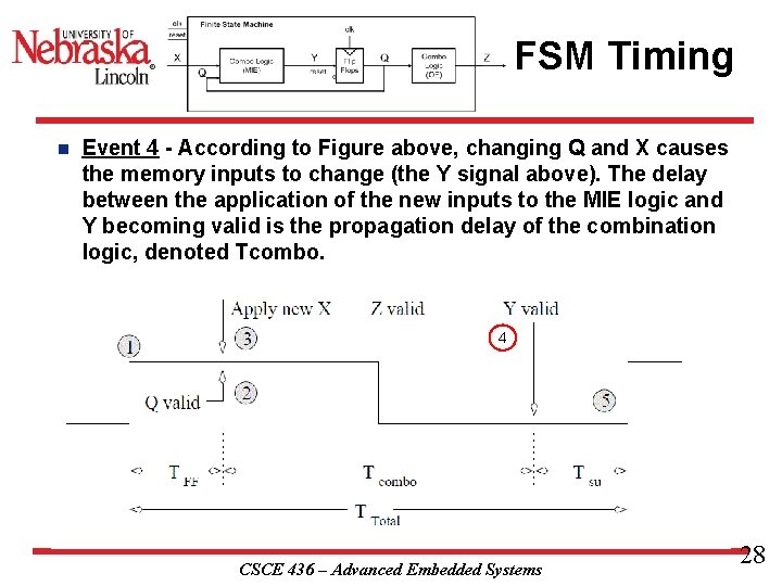 FSM Timing n Event 4 - According to Figure above, changing Q and X