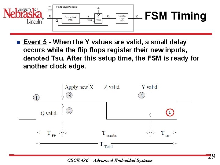 FSM Timing n Event 5 - When the Y values are valid, a small