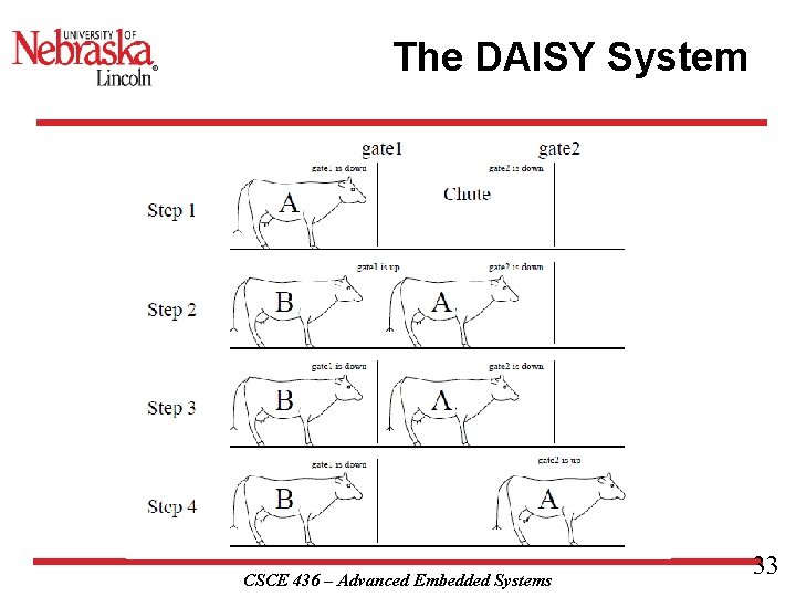 The DAISY System CSCE 436 – Advanced Embedded Systems 33 