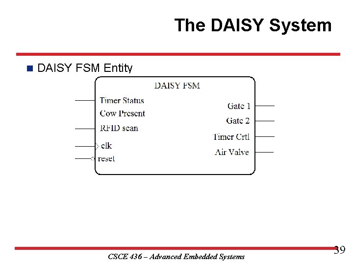 The DAISY System n DAISY FSM Entity CSCE 436 – Advanced Embedded Systems 39