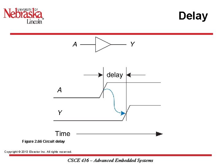 Delay Figure 2. 66 Circuit delay Copyright © 2013 Elsevier Inc. All rights reserved.