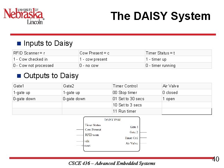 The DAISY System n Inputs to Daisy RFID Scanner = r Cow Present =