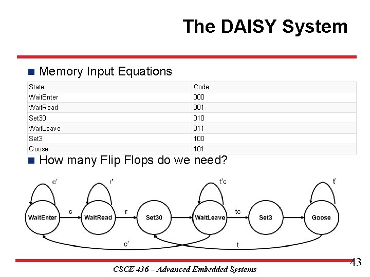 The DAISY System n Memory Input Equations State Code Wait. Enter 000 Wait. Read