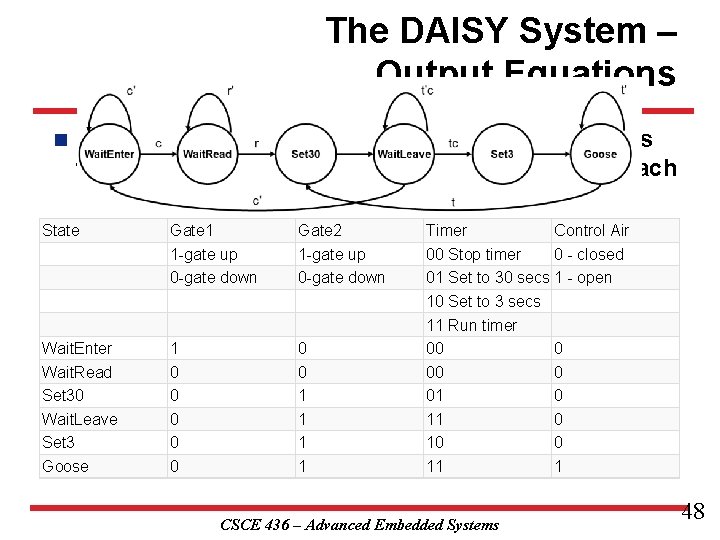 The DAISY System – Output Equations n The first step in generating the output